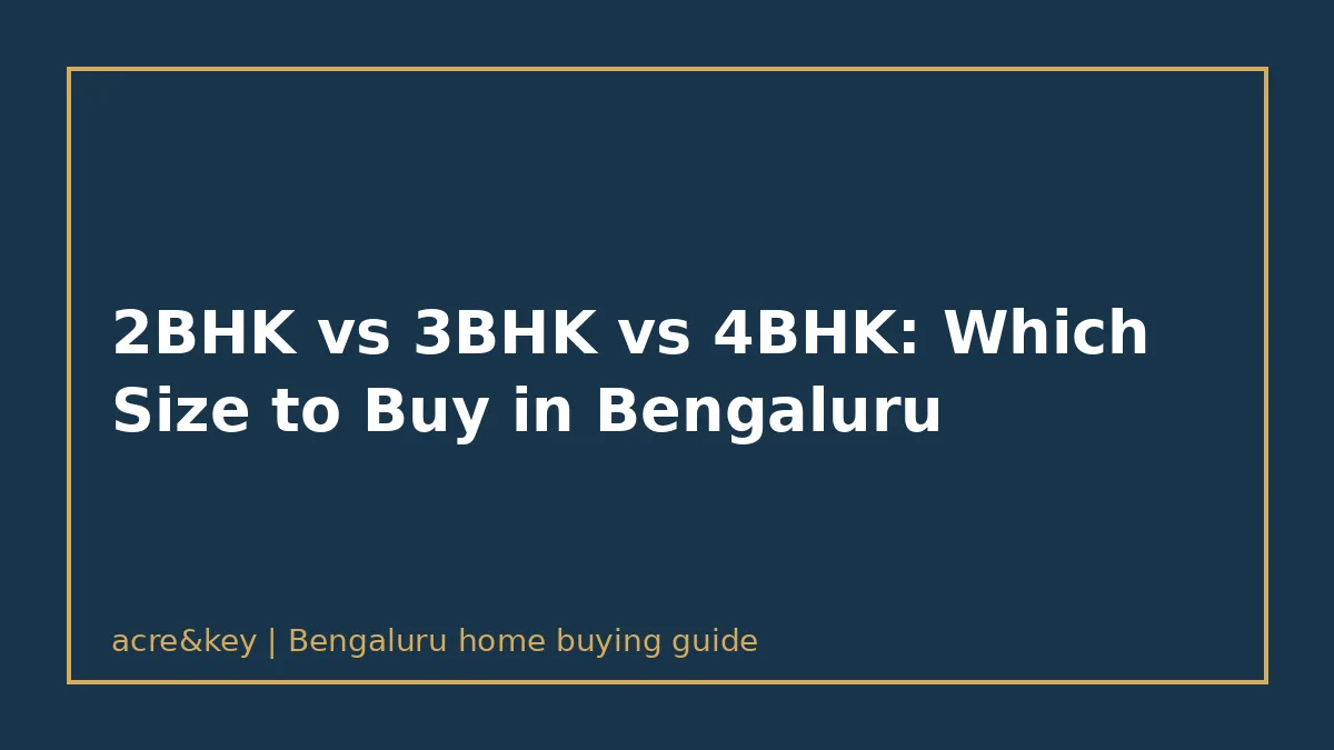 Illustrated text card reading: 2BHK vs 3BHK vs 4BHK: Which Size to Buy in Bengaluru